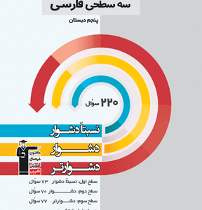 سه سطحی فارسی پنجم دبستان قلم چی