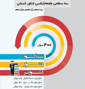 سه سطحی جامعه شناسی کنکور قلم چی