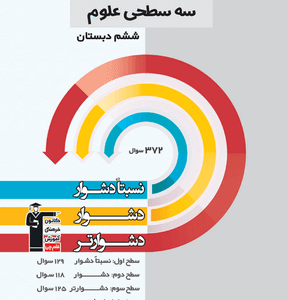 سه سطحی علوم ششم دبستان قلم چی