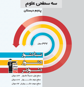 سه سطحی علوم پنجم دبستان قلم چی